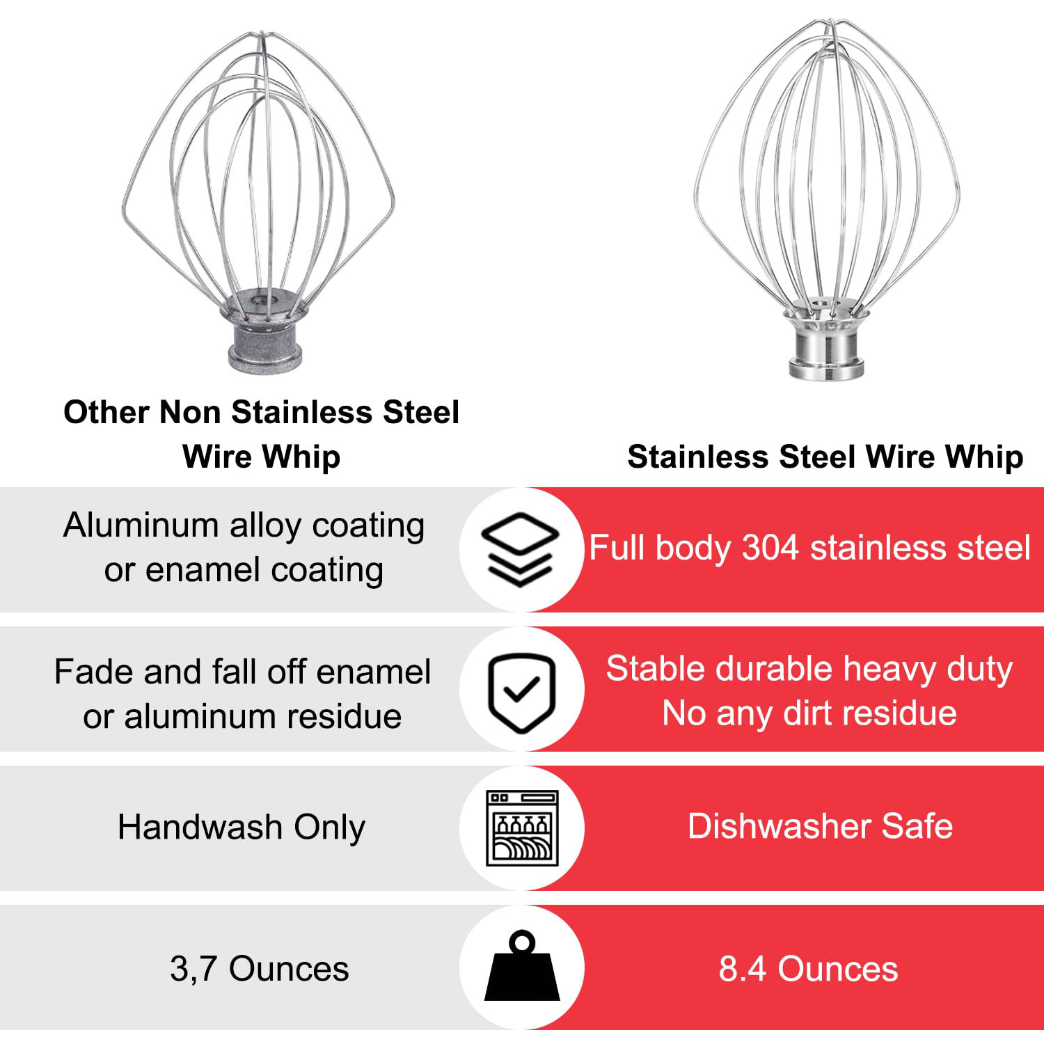 Draadzweep voor Kitchenaid 6-Q - Kitchenaid Mixer Pro 600 recensie en prijs